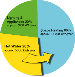 energy_use_pie_chart_2014